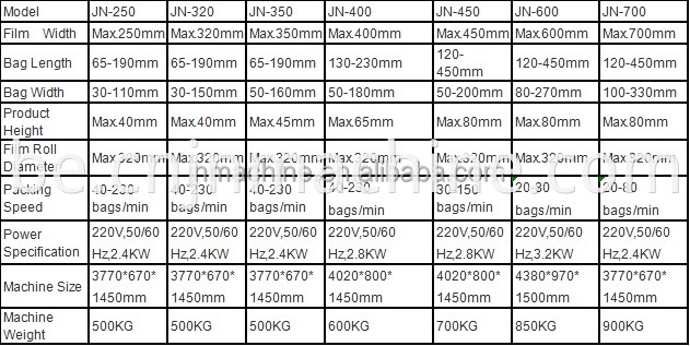 Automatic Ice Cream Wrapper